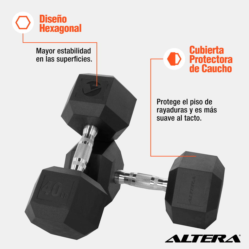 Kit 2 Mancuernas Hexagonales Acero Forro De Neopreno 40 Lbs