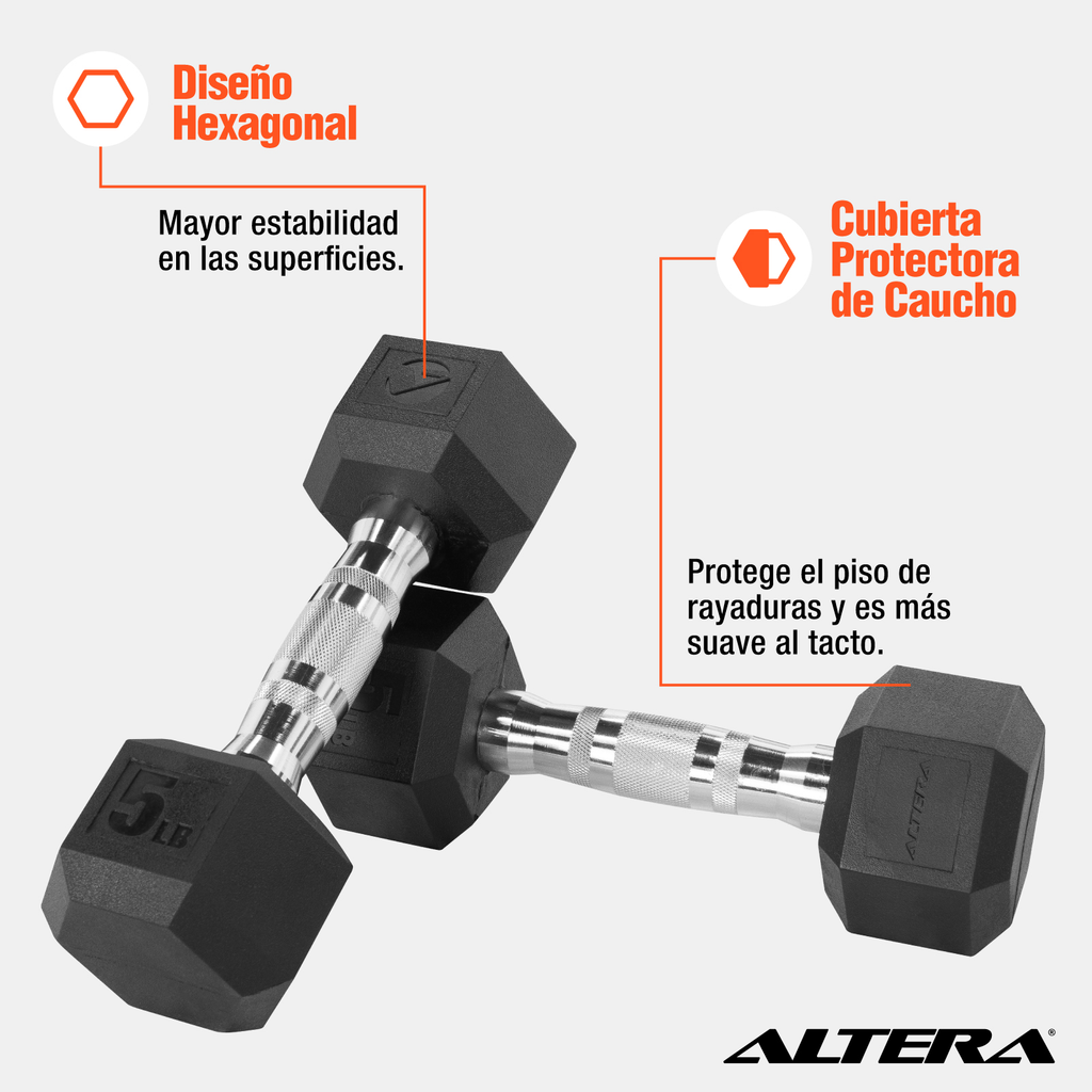 Kit 2 Mancuernas Hexagonales Acero Forro De Neopreno 5 Lbs