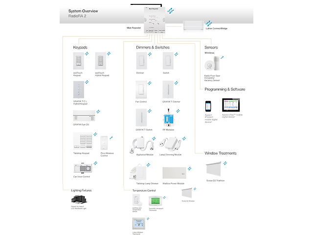 Lutron Rrd W6 Brl Wh Teclado Seetouch 6 Botones 2 Botones Subir/Bajar - ordena-com.myshopify.com