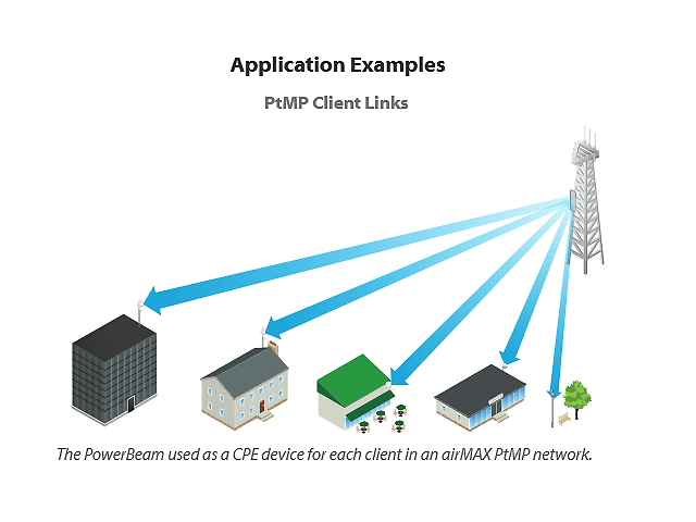 Ubiquiti Networks Pbem5300 Kit De 5 Antena Tipo Plato De 22 D B 802.11a/N 5.1 G Hz - ordena-com.myshopify.com