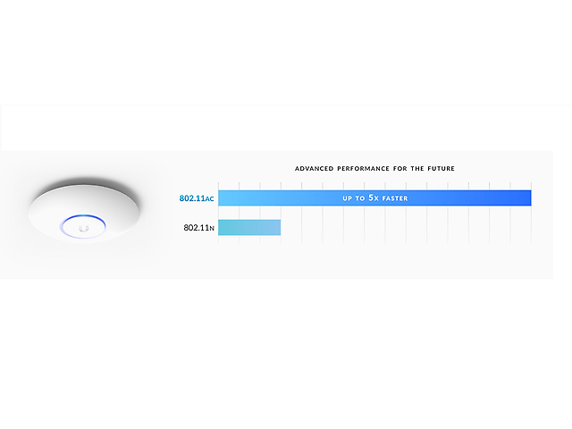 Ubiquiti Networks Uap Ac Lr Access Point Uni Fi De Largo Alcance Doble Banda 802. - ordena-com.myshopify.com