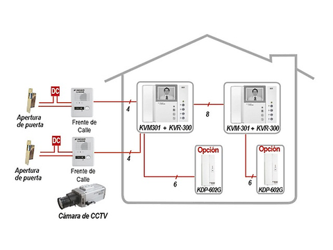 Kocom KCV-301 Kit de TV Portero con Auricular Monitor a Color 4plg - ordena-com.myshopify.com