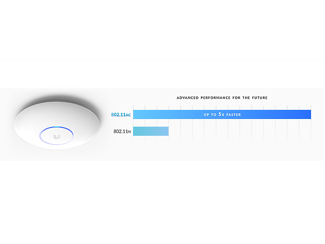 Ubiquiti Networks Uap Ac Pro Punto De Acceso Uni Fi Pro Doble Banda Para Int/Ext - ordena-com.myshopify.com