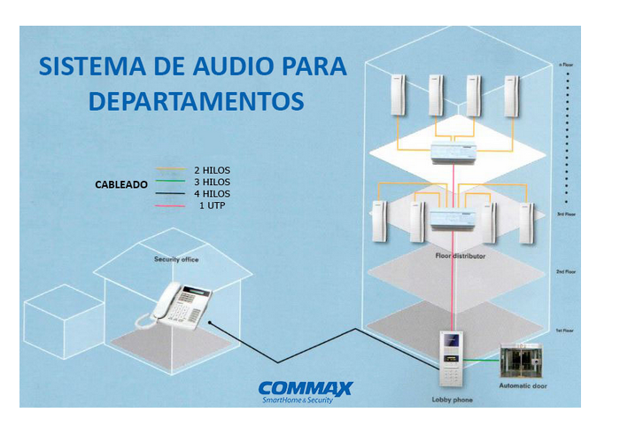 Panel Para Audio Commax Dr2 Ag De 4 A 1000 Auriculares 2 Hilos - ordena-com.myshopify.com