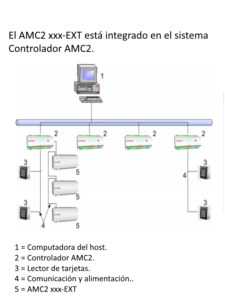 Extensión Para Controlador Bosch Amc2 16 Entradas Y Salidas - ordena-com.myshopify.com