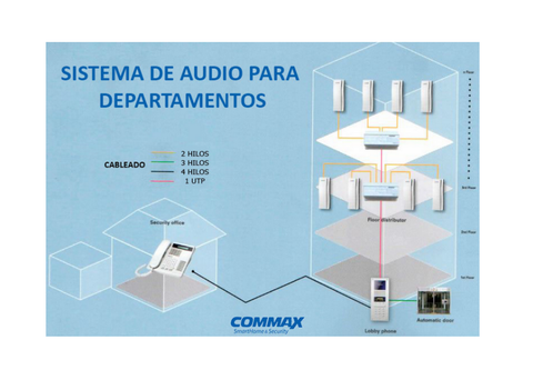 Intercomunicador Commax Ap2 Sag Con Apertura De Puerta - ordena-com.myshopify.com